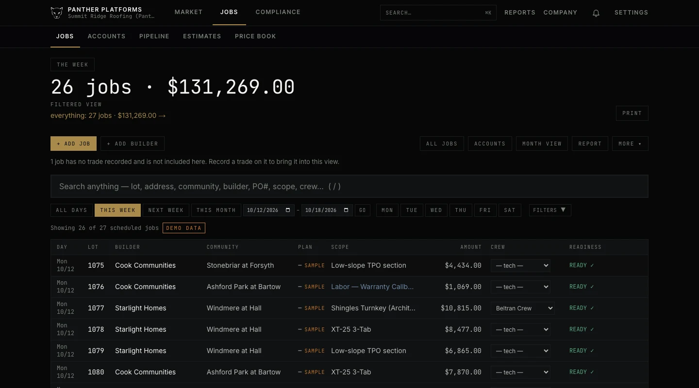Panther's Jobs workspace showing The Week: scheduled jobs each carrying a builder, community, scope, amount, crew and readiness state, with a DEMO DATA badge above the table.